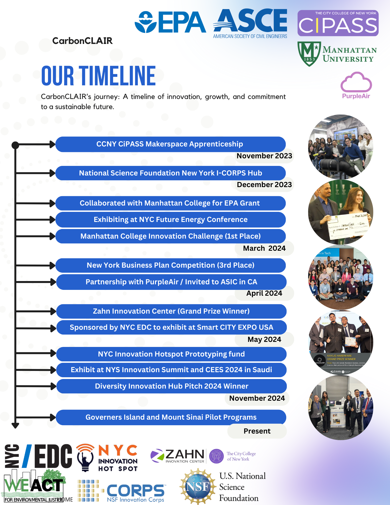 Timeline